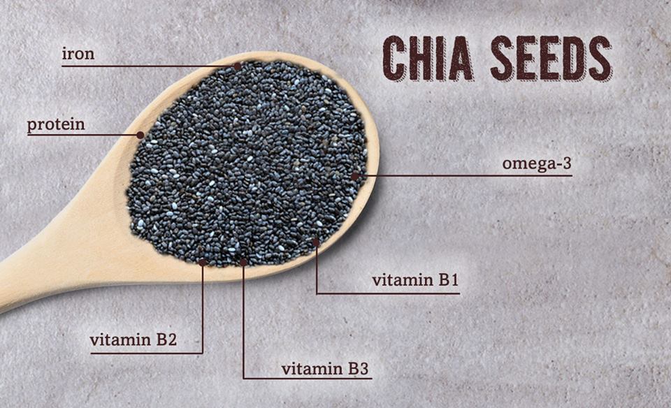 What Happens to Your Body When You Eat Chia Seeds — Eat This Not That