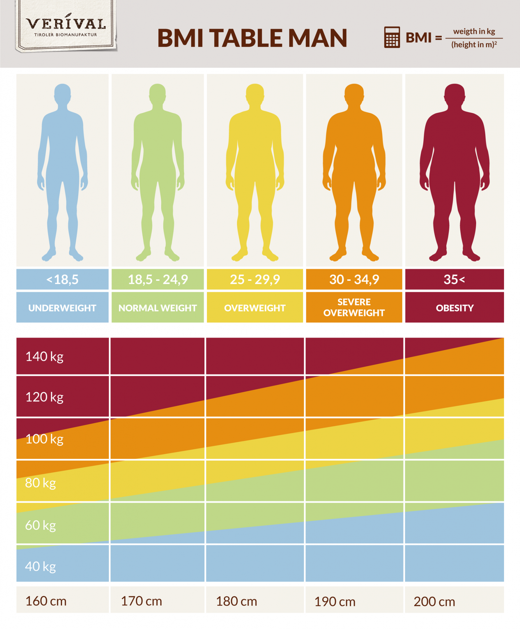 Какие значения индекса массы тела. BMI таблица. ИМТ интерпретация. ИМТ таблица для женщин. Body Mass Index BMI.